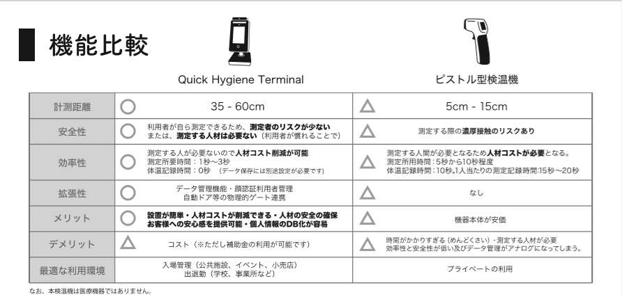 高精度非接触体温測定機 クイックハイジーンターミナル